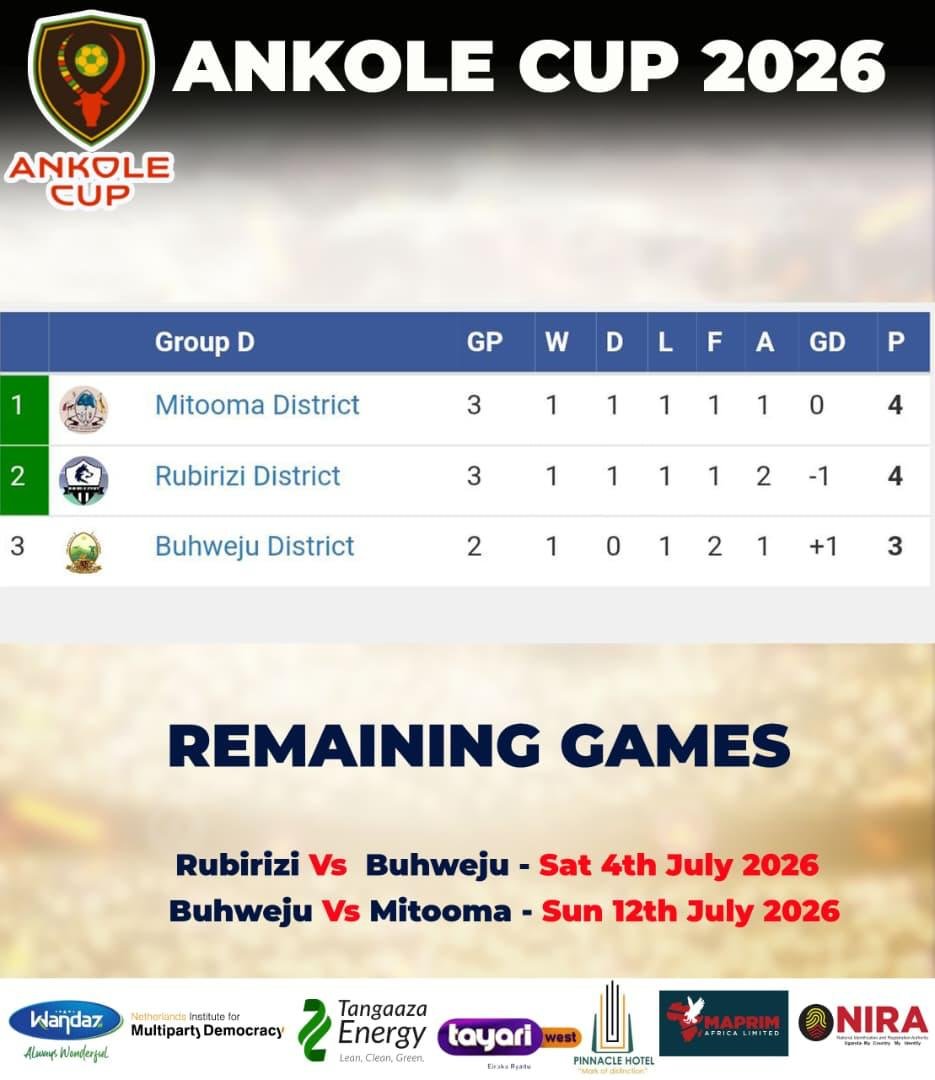 ImranKamuntu's tweet photo. A very tight race for Mitooma, Buhweju &amp; Rubirizi in Group D. The top 2 qualify for Quarter finals. @⁨all⁩ *Who will be the last in this group?*#ankolecup https://t.co/YcE72kKGe5