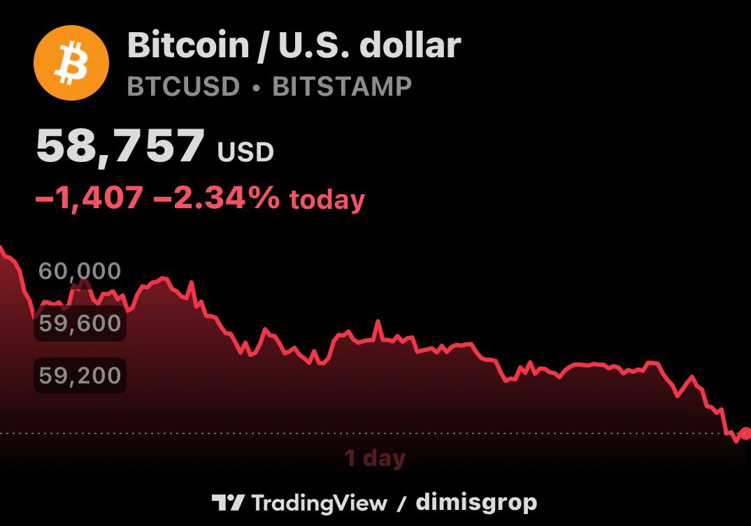 dimisgrop's tweet photo. Πίεση στο bitcoin:native https://t.co/YqQiFpEHaW
