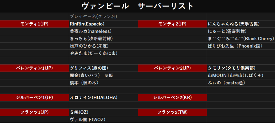jhonsnow_game's tweet photo. 再度一部追加しました
バレンティンも増えてきましたね
既に定員オーバーで2クラン体制になるところもあるとかないとか

気になるところがある方はお早めに

＃ヴァンピール
＃VAMPIR https://t.co/PLR2YSEOe7