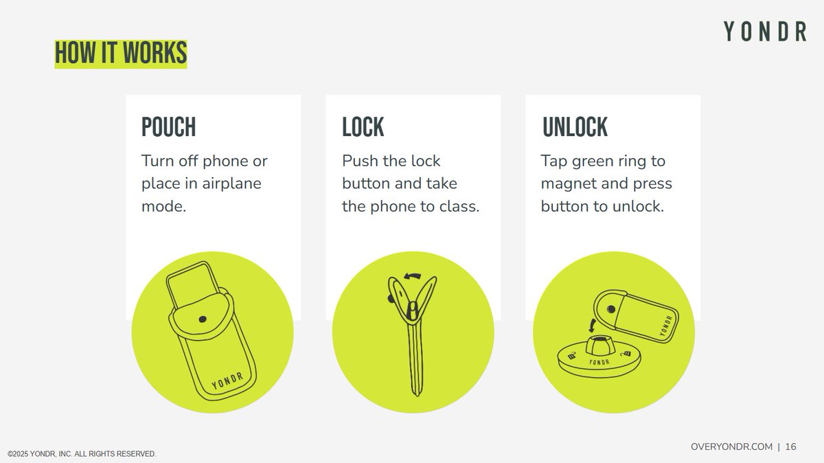GoshenSchools's tweet photo. How do Yondr pouches work?

📱 Pouch
🔒 Lock
🔓 Unlock

Students keep possession of their phones throughout the school day. Devices are secured in a Yondr pouch during school hours and unlocked at dismissal.

Learn more: https://t.co/0QBOpWOmnb https://t.co/183Dx8tKRO