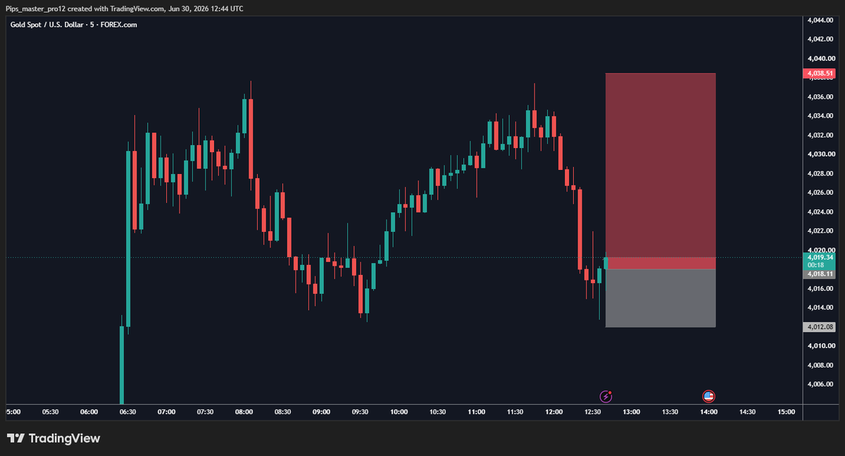 Apex_fx_92's tweet photo. 📊 XAUUSD | SELL Signal
🔵 Entry: 4,019.34
🎯 Take Profit Targets:

TP1: 4,016
TP2: 4,014
TP3: 4,012

🔴 Stop Loss: 4,038
 Link in bio 👆#XAUUSD #ForexSignal #ForexTrading #PriceAction #Bearish https://t.co/tLexaDe0cX