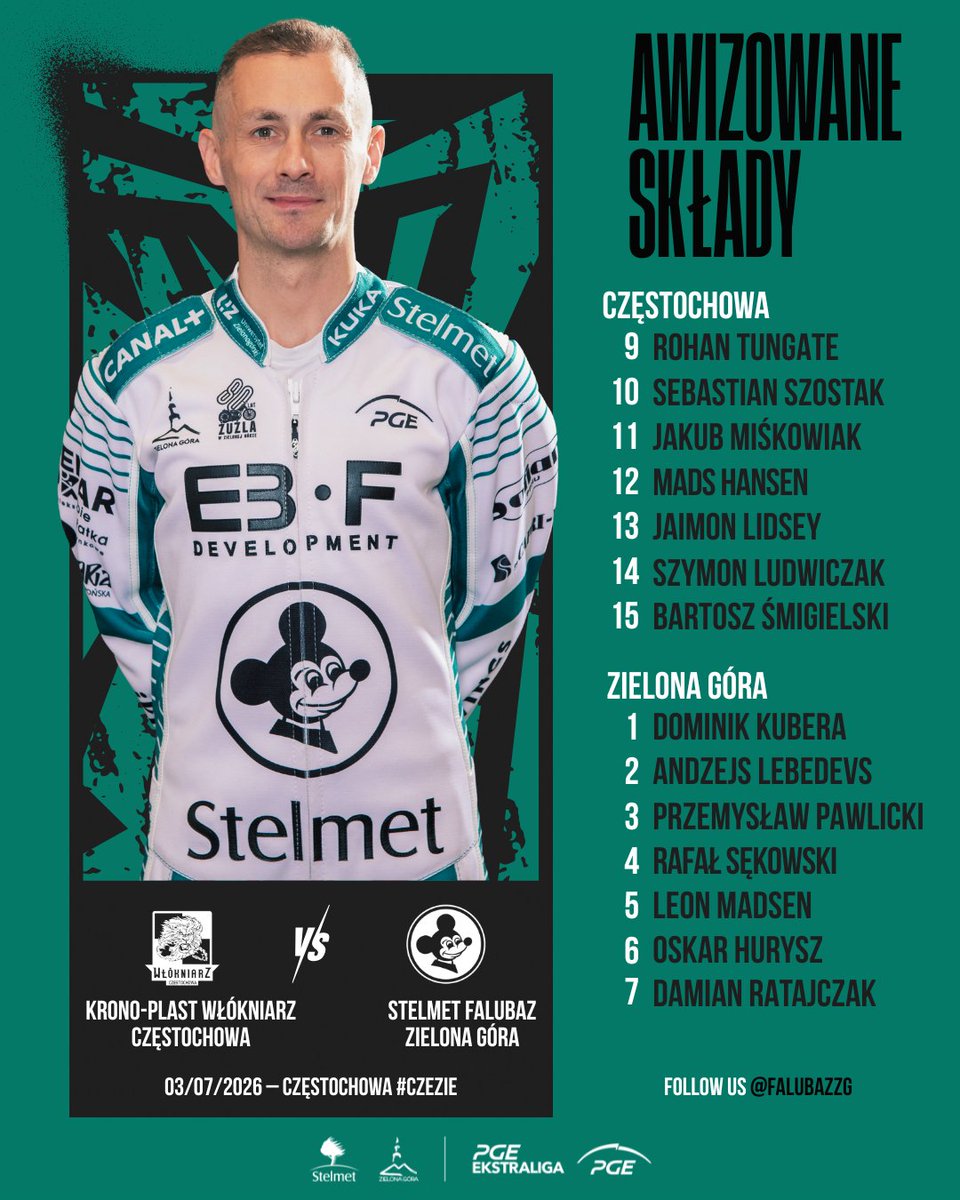 FalubazZG's tweet photo. ℹ️ Awizowane składy na mecz w Częstochowie #CZEZIE

#KSF26 #TylkoFalubaz https://t.co/okBFbIksUE