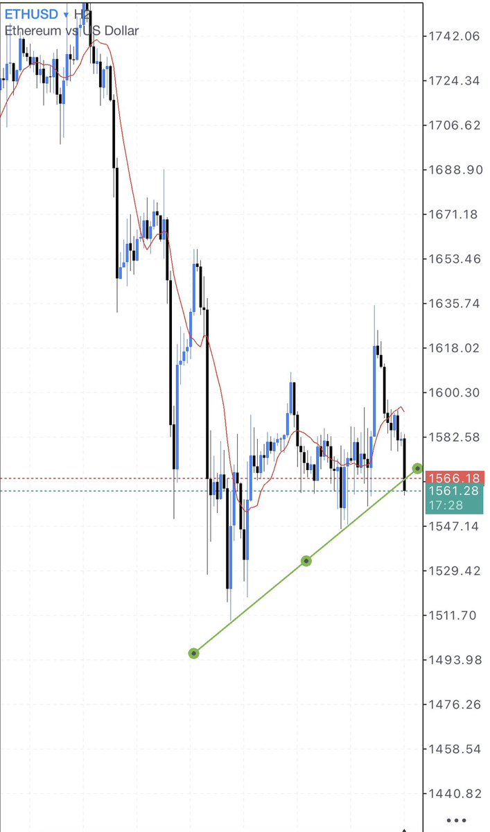 Dna__Trading's tweet photo. الإثريوم على وشك الاغلاق تحت خط الترند
فيرجى الحذر من نزول آخر قادم له

أنبه دائما وأبدا لا تاخذون صفقات شراء مادمنا تحت الفيواب اليومي والاسبوعي !

أي تحديث قادم سأنبهمكم به
#اثريوم #ethereum #bitcoin #crypto https://t.co/OggeQOzfao