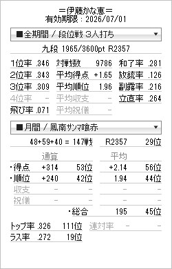 うに丸 (@shikuraunimaru) / Posts / X