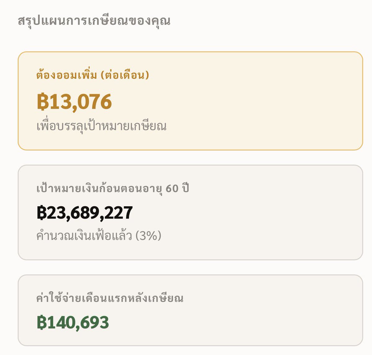 brandnewnox's tweet photo. สำหรับคนที่กำลังจะเริ่มวางแผนเกษียณ หรือทำไปแล้ว

ลองเริ่มจาก checklist 5 คำถามนี้ก่อน

1. อยากเกษียณตอนอายุเท่าไหร่
2. หลังเกษียณอยากใช้เงินเดือนละเท่าไหร่
3. ต้องอยู่ด้วยเงินก้อนนี้กี่ปี
4. ตอนนี้มีทรัพย์สิน/หนี้/สวัสดิการอะไรบ้าง
5.ต้องออมและลงทุนเดือนละเท่าไหร่ถึงจะพอ

และเหตุผลที่ควรเริ่มตั้งแต่อายุยังน้อย
เพราะ “เวลา” คือสินทรัพย์ที่คนอายุมากซื้อคืนไม่ได้

เริ่มเร็ว ไม่ได้แปลว่าต้องมีเงินเยอะ
แต่แปลว่าเรามีเวลามากพอให้ดอกเบี้ยทบต้นทำงาน มีเวลาผิดพลาด มีเวลาปรับพอร์ต และไม่ต้องแบกภาระออมหนักตอนใกล้เกษียณ

สิ่งที่คนมักพลาดคือคิดแค่ค่าใช้จ่ายวันนี้ แต่ลืม “เงินเฟ้อ”
เงิน 30,000 บาทวันนี้ อีก 20-30 ปีข้างหน้า อาจซื้อของได้น้อยลงมาก

แผนเกษียณที่ดีเลยควรมี 4 ชั้น

ชั้นแรก: เงินสำรองฉุกเฉิน
ชั้นสอง: ประกัน/สวัสดิการสุขภาพ
ชั้นสาม: เงินลงทุนระยะยาว เช่น กองทุน หุ้น ตราสารหนี้
ชั้นสี่: เครื่องมือลดหย่อนภาษี เช่น RMF / Thai ESG ตามความเหมาะสม

ไม่ใช่เริ่มให้รวยเร็ว แต่คือเริ่มให้ไว สม่ำเสมอ และรู้ว่าตัวเองกำลังเดินไปหา ตัวเลขเกษียณ เท่าไหร่

ซึ่งในเว็บผมก็มีเครื่องมือสำหรับคำนวณเป้าหมายการเกษียณที่ปรับตามเงินเฟ้อ และผลตอบแทนการลงทุน

อันนี้ผมลองคือ ปัจจุบัน อายุ 25 คาดว่าจะเกษียณตอน 60 และ มีชีวิตอยู่ถึง 75 

หลังเกษียณใช้เงินเดือนละ 50,000 บาท

สมมติว่าก่อนเกษียณผมลงทุนได้ 7% ต่อปีครับ เท่ากับว่สผมเก็บแค่เดือนละ 13,000 ตั้งแต่อายุ 25 ครับ