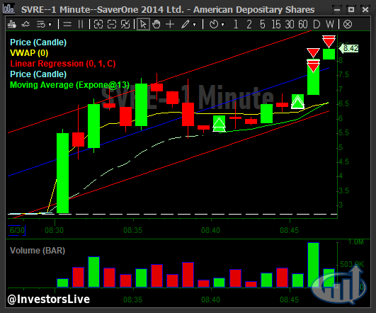 InvestorsLive tweet picture