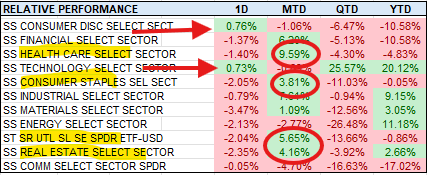RPKent's tweet photo. Quad 1 day yesterday in a Quad 4 month on a collapse in volume... https://t.co/4BUrtjgffN
