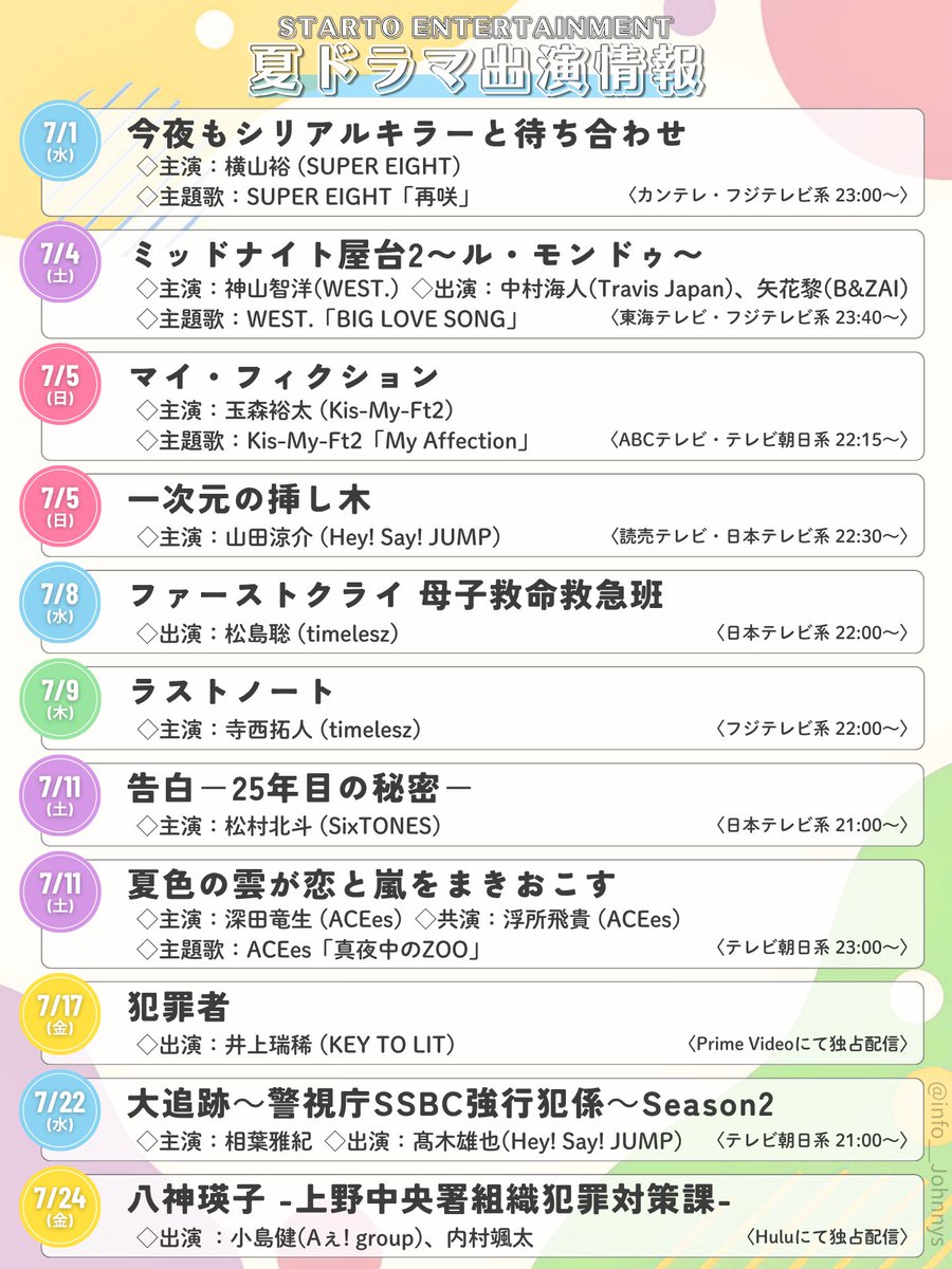 info__Johnnys's tweet photo. 【夏ドラマ出演情報】

■7月スタートの夏ドラマ

#今夜もシリアルキラーと待ち合わせ
#ミッドナイト屋台2
#マイフィクション
#一次元の挿し木
#ファーストクライ
#ラストノート
#土ドラ告白
#夏色の雲が恋と嵐をまきおこす
#ドラマ犯罪者
#大追跡
#ドラマ八神瑛子 https://t.co/QfNbWpwIj9