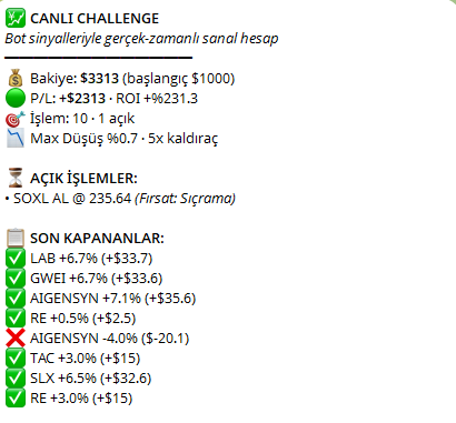 coinexactly's tweet photo. 🔥 CHALLENGE — GÜN 3 🔥

1- Hesabımız büyümeye devam ediyor. Her işlem, her hamle — şeffaf, canlı, ekranda. 📈

2-Volatilite bildirimi geldi BTC salmaya başladı. Biz sert hareketleri önden görebiliyoruz💪

Piyasa insin çıksın biz her hareketini görüyor her harekete göre de kazanabiliyoruz.

Ücretsiz deneme için 
https://t.co/EiHYLiU9Vg

#kripto #Bitcoin #BTC #altcoin #trading #kriptopara #challenge #ETH #borsa #yatırım