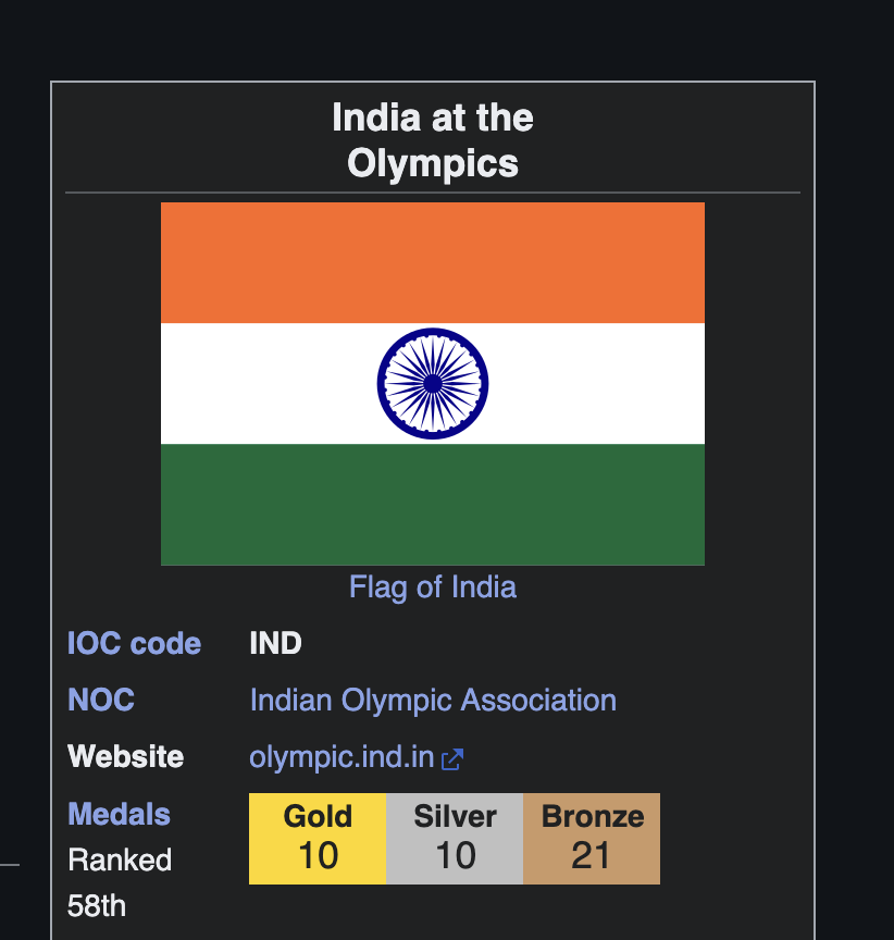 stinkydogleo's tweet photo. @Reuters lmao imagine trusting indians with secrets hahaha, literal worst people on the planet completely worthless https://t.co/IyOMuJLizb
