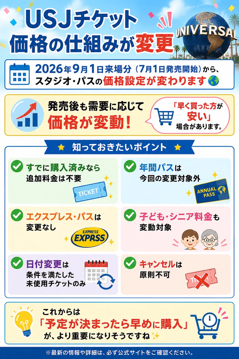 ユニバ チケット 代