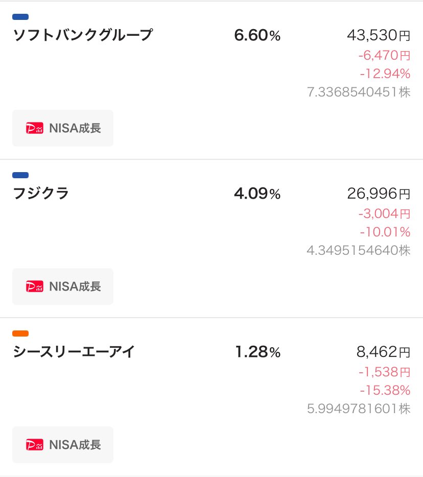 zero_velocity_d's tweet photo. 今日のNISA
2万くらい上がってる！！🔥🔥

3枚目の写真はこの前の給料日に全部高値掴みしましたが、このままホールドで良いでしょうか…🤔 https://t.co/ld1UZW0Rnw