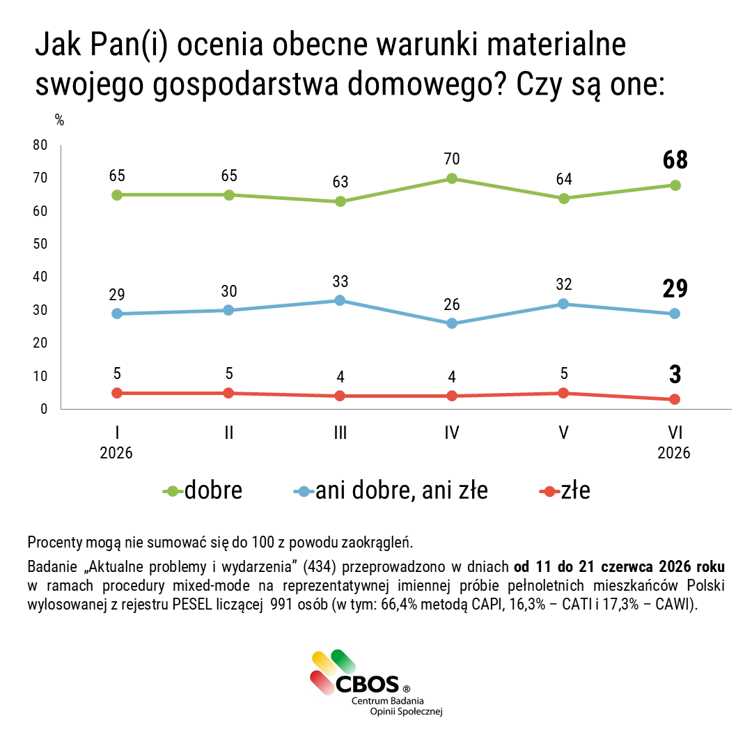 CBOS_Info tweet picture