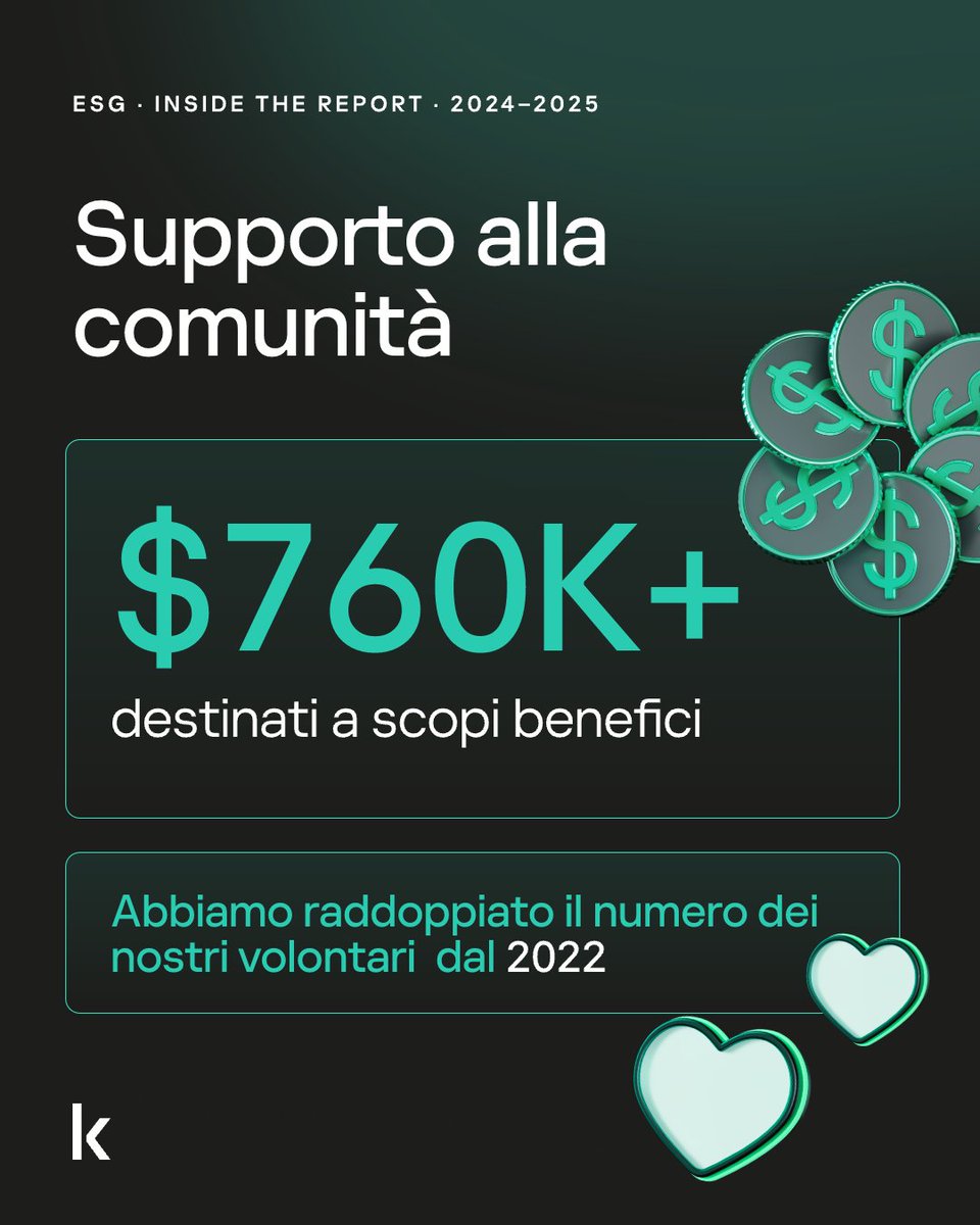 KasperskyLabIT's tweet photo. 1,4 miliardi di clic su link di phishing bloccati. 2,23 milioni di dollari investiti nelle nostre persone. Zero violazioni dei dati.

Il nostro Report di Sostenibilità 2024–2025 offre una panoramica dedicata a potenziare la sicurezza in modo responsabile; il documento è ora disponibile online.

Scopri i punti salienti relativi a sicurezza digitale, valorizzazione delle persone, sostegno alla comunità, ambiente e gestione aziendale responsabile.

Consulta il report completo: https://t.co/1RNgyY8kdU

#ESG #Sostenibilità #Cybersecurity #InsideTheReport