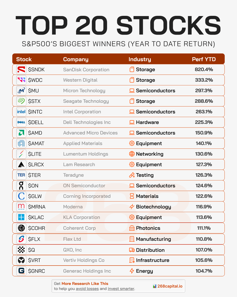 268Capital's tweet photo. The Hottest Stocks Right Now https://t.co/TgI5w0Q0Fi