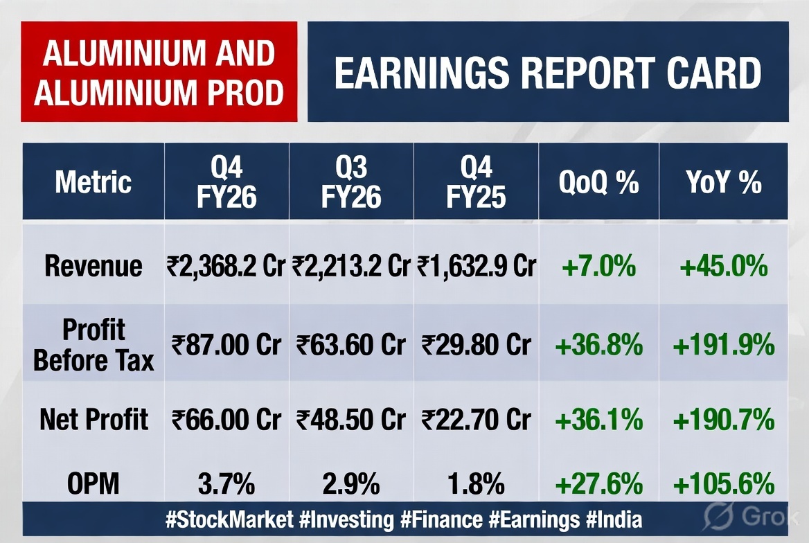Mental_Traders's tweet photo. CMR Green Technologies #CMRGreen 

CMR stands out as the largest player by capacity and market share in secondary aluminium recycling. Overall, excellent growth momentum and margin expansion - positions the company well as the largest player in the sector.
#results #Earnings https://t.co/qKioeUDVRd