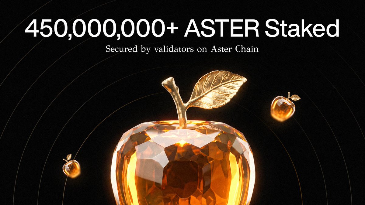Aster_DEX's tweet photo. 450M+ $ASTER is now staked across Aster Chain. Each one backs the network.

Choose your validator and lock period, then earn up to 37% APY.
https://t.co/jaFyFZwIPS https://t.co/OiQ0469UEq