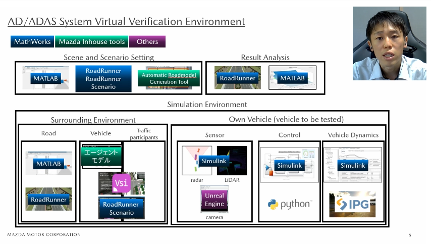 sgbrenner's tweet photo. Thank you to Mazda Motor Corp's Software Development Engineer for presenting, 'Virtual Simulation Environment for Traffic Sign Recognition Systems' at the 2025 #MATLABEXPO
See the full presentation here: https://t.co/Pct7a3eynZ https://t.co/TyFFdibuR0