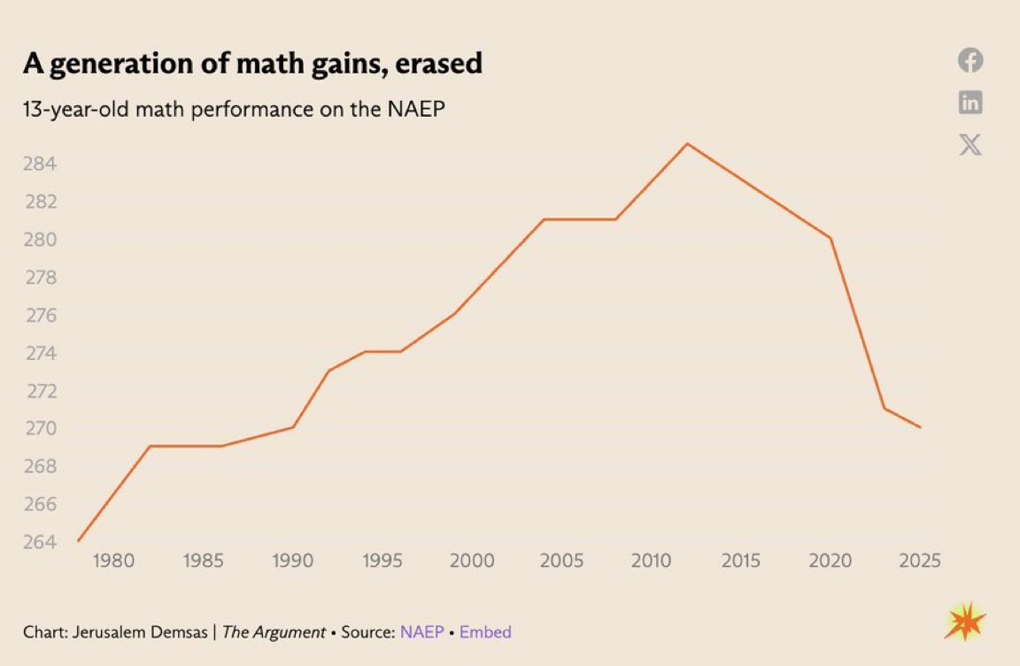 US Education Decline Threatens AI Future, Competence Gap Widens.