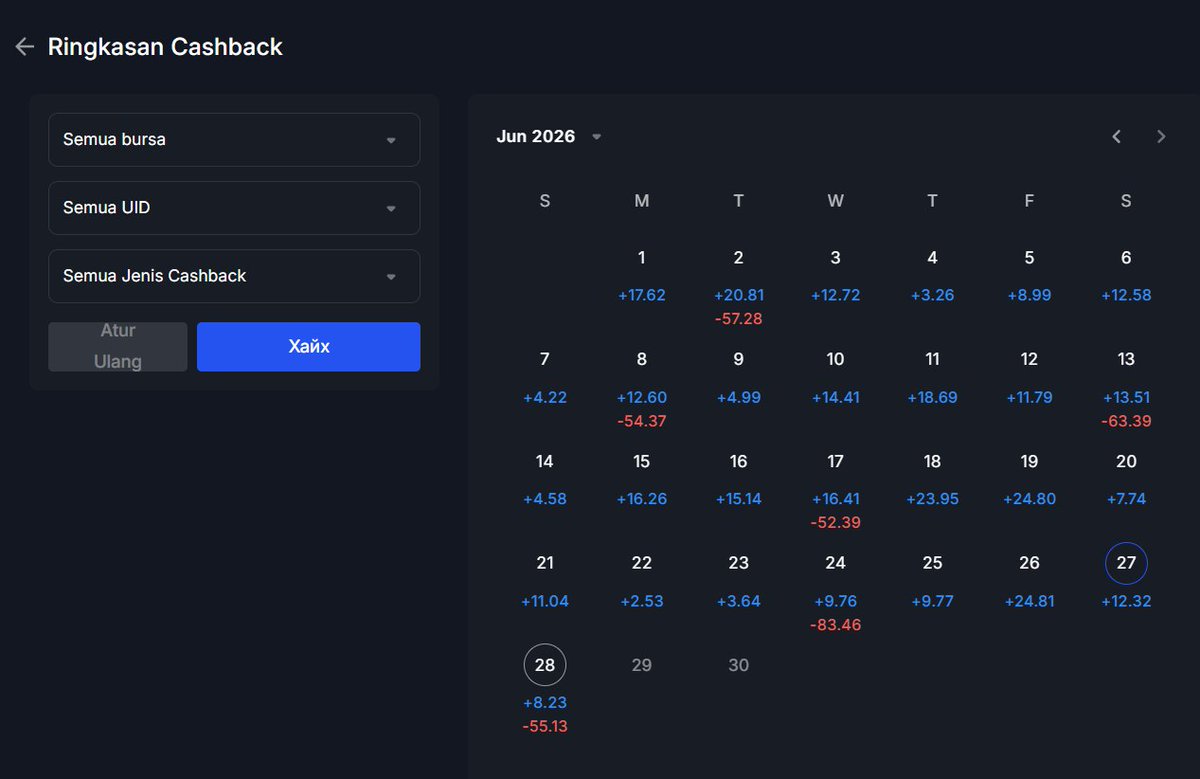 queenradiant17's tweet photo. Cashback harian gini cuma bisa di dapetin di @TetherMax 
Berapapun volume trading kmu auto dpt cashback.
Dan minimal WD cuma $10+ gokiilll banget dah!!!

selain itu kamu bisa dapetin reward tambahan dari fitur² benefit yg ada di tethermax. Btw ini ga cuma futures lho, buat pemain Spot jga bisa.

User CEX Global langsung aja manfaatin fee trading kamu jadi cashback cuanmu.

No API²,, ckp connect UID 🤑

Para users yg aku invite udh menikmati withdraw dari fee cashback trading mereka.

https://t.co/tZ3ZXYQDCP