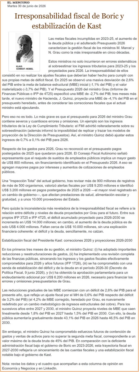 sergiou01329861's tweet photo. Klaus Schmidt-Hebbel: "Las metas fiscales incumplidas en 2023-25, el aumento de la deuda pública y el adulterado Presupuesto 2026, caracterizan la gestión fiscal de los ministros Mario Marcel y Nicolás Grau como la más irresponsable en cinco décadas". https://t.co/xOGZFKCDuI