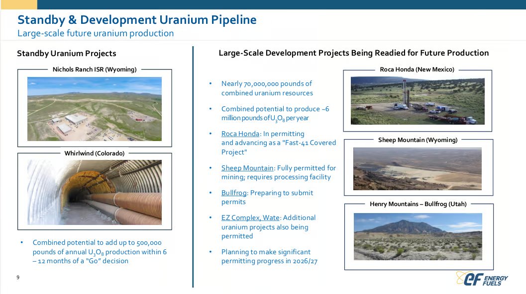 StableBread's tweet photo. Rare earths gets a lot of attention, but the business actually making money at Energy Fuels $UUUU is uranium--the largest and lowest-cost in the US.

Its Pinyon Plain mine ran at ~1.62% eU3O8 in 2025, which management calls one of the highest grades in U.S. history, at an all-in cost of $23-30 per pound.

FY2025 results beat guidance on every line. $UUUU mined ~1.72M pounds of contained U3O8, produced ~1.015M finished pounds, and sold 650,000 pounds at a $74.21 average realized price for $48.2M of uranium revenue.

2026 guidance steps up to 2.0-2.5M pounds mined, 1.5-2.5M processed, and 1.5-2.0M sold.

In June the company said it expected ~1.6M finished pounds by mid-year, already inside the full-year range, then plans to pause its White Mesa mill to rebuild ore stockpiles and restart in Q4.

The selling balances cheap legacy contracts and opportunistic spot sales. In Q1 2026, $UUUU sold 100,000 pounds into the spot market at $95.88 and 410,000 pounds under older contracts at just under $64.

The ramp is showing up in the numbers. Q1 2026 revenue rose 112% y/y to $35.8M, almost all uranium, and operating cash flow turned positive at $8.3M, helped by collecting receivables.

With Pinyon Plain's low costs and finished inventory carried at $36 a pound, well under what uranium now sells for, the segment keeps moving toward profitability.

Only ~$23M of minimum contracted revenue is left for 2026, so the cheapest legacy pricing is nearly delivered. The rest of the year sells at spot, near $96 a pound in Q1, or under newer, higher-priced contracts, and realized prices step up from here.

Those low contracts justified restarting the mines. The six long-term contracts now run to 2032, each setting a minimum price and a maximum while still leaving room when spot climbs.

The U.S. still imports most of its uranium, and $UUUU is a low-cost domestic producer with a deep permitted pipeline (Roca Honda, Bullfrog, Sheep Mountain, Nichols Ranch). Even if the rare earth plan never lands, the uranium side stands on its own.

The demand side is strengthening too. The IAEA has raised its nuclear forecasts five years running, and the 2026 wave of reactor restarts, life extensions, and new SMRs (small modular reactors) adds tens of gigawatts of new capacity.

Each gigawatt burns 0.4-0.5M pounds of uranium a year, so four new reactors alone use about what $UUUU produces in a year.

Kazakhstan mines ~40% of the world's uranium with sulphuric-acid leaching, and sulphur costs have spiked in 2026, squeezing the largest low-cost supplier and supporting the price. $UUUU uses acid as well, but Pinyon Plain's high grades mean it burns far less per pound.

White Mesa is licensed for over 8M pounds of U3O8 a year, well above the ~1.5-2.5M $UUUU plans to produce, so it can run other miners' ore through the mill for a fee when prices make that worthwhile.