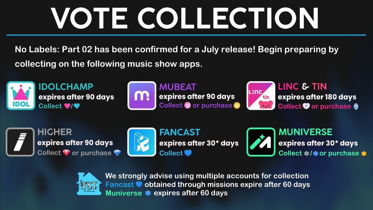 ppollbatu's tweet photo. 🗳️ | COLLECTION REMINDER

Are you excited for No Labels Pt 02?🔥
start collecting on the following voting apps below for Yeonjuns ‘No Labels Pt 02’ comeback on July 10! We can do this together MOA‼️

#MOAisONE https://t.co/CU5kkgggXz