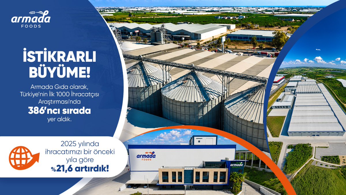Armada_Foods's tweet photo. İSTİKRARLI BÜYÜME!
Armada Gıda olarak, Türkiye’nin ilk 1000 İhracatçısı Araştırması’nda 386’ncı sırada yer aldık. 2025 yılında ihracatımızı bir önceki yıla göre % 21,6 artırdık!

SUSTAINED GROWTH!
As Armada Foods, we were ranked 386th in Türkiye’s First 1,000 Exporters Research. In 2025, we increased our exports by 21.6% compared to the previous year!

#armadafoods #gıda #bakliyat #hububat #food