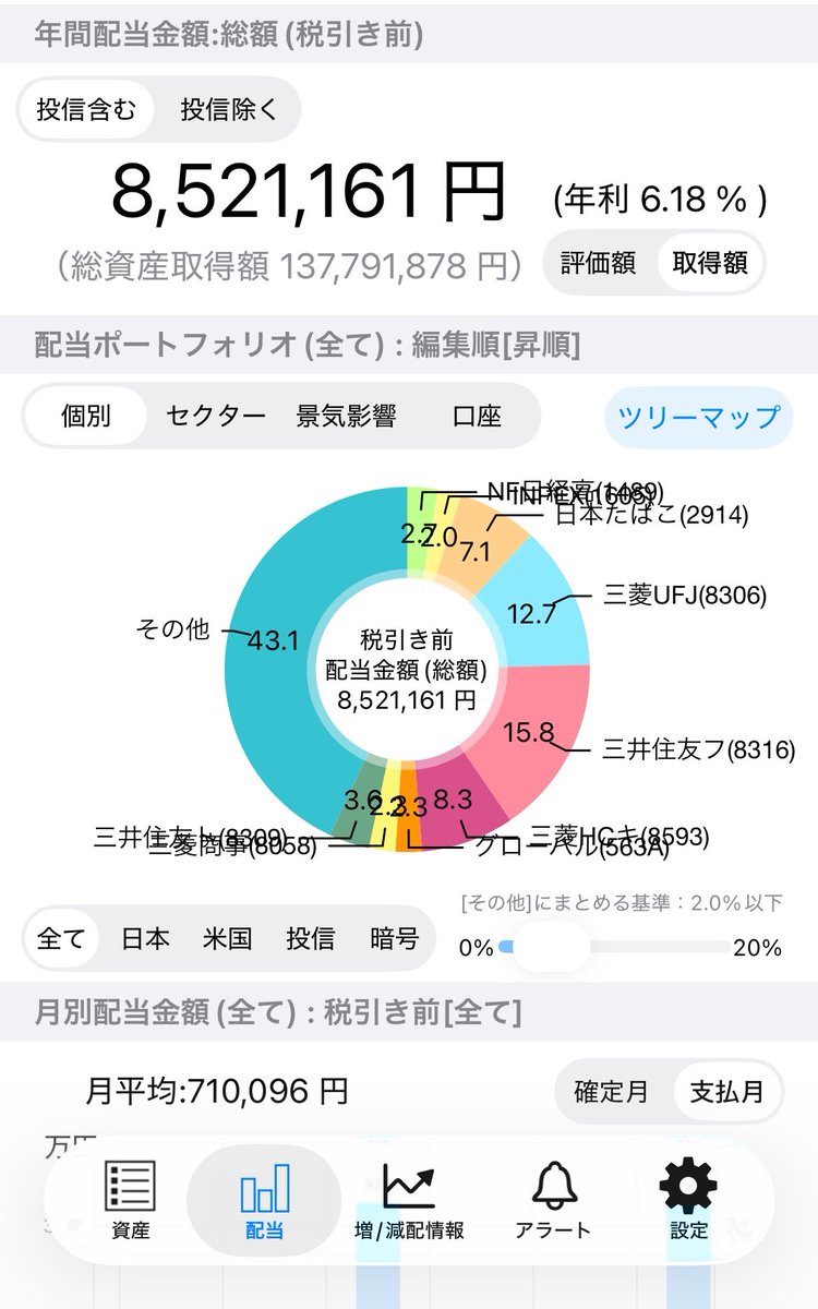 egg9egg9's tweet photo. 月次配当管理

6月は日経平均が7万円を超えるニュースが世間を賑わしていたが我がPFは影響なし。3月決算の配当が入金されるも税金や健康保険料の支払いで余力がなかった😭

#月次配当管理 https://t.co/tasNKdhSNx