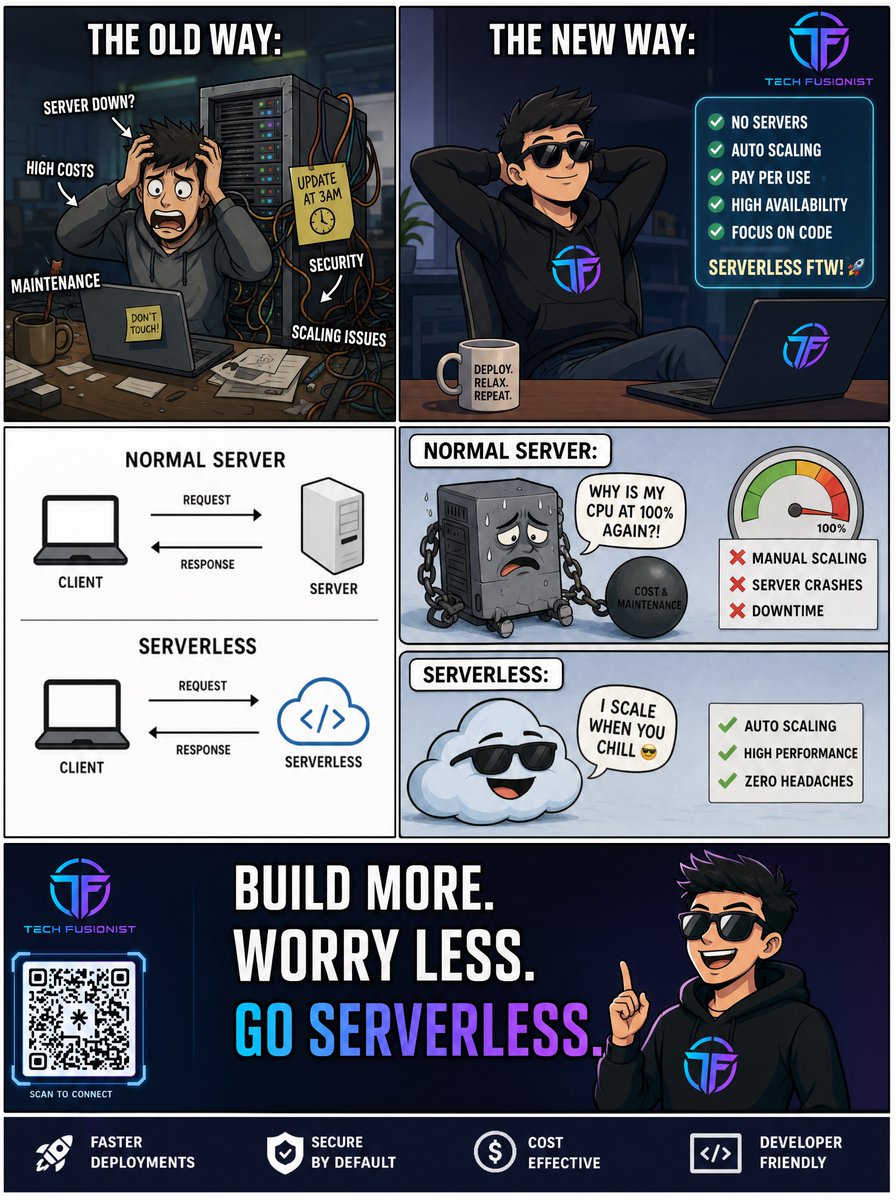 Tech Fusionist tweet media