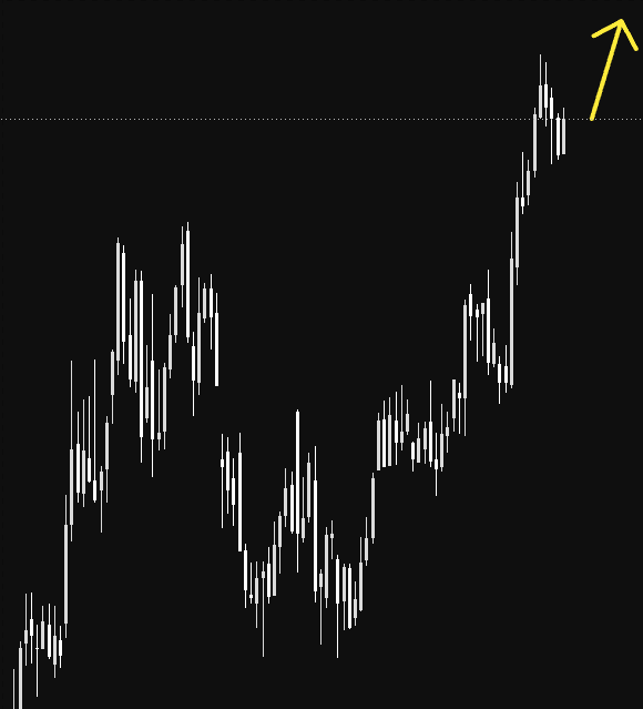 tprecisionfx's tweet photo. Called this level three days ago, everything i post is playing out. Job openings blowing past forecast like that is not a small beat, that is the labor market telling the Fed they have zero reason to rush any cuts. People have been positioned for a weak labor print all month and got run over instead. This kind of number pushes rate cut expectations further out and that is exactly what strengthens the dollar and pressures everything priced against it. Equities are going to feel this because the easy money crowd just lost their main argument. The market hates getting surprised and this was a real surprise. Follow if you want to see these data reactions before the headlines catch up.