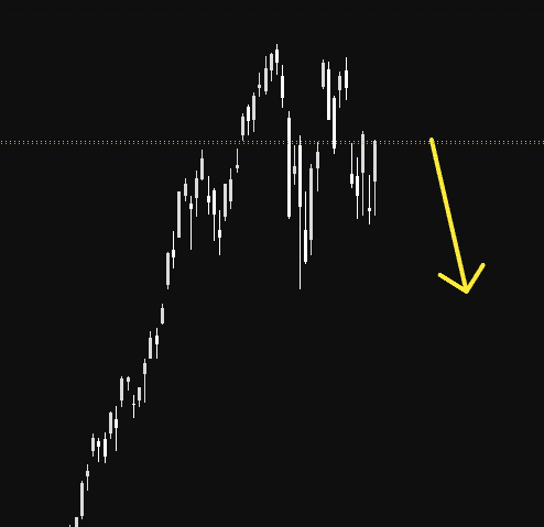 tprecisionfx's tweet photo. Posted this setup last week, playing out tick by tick. A record 2.25 trillion in corporate debt issuance driven by AI buildout is not bullish, it is the market quietly telling you these companies are leveraging up at a pace that should make everyone nervous. Four straight years of rising issuance means the debt load is compounding while rates are still elevated and that combination always ends the same way eventually. Everyone is so focused on the AI growth story they are ignoring the balance sheets getting stretched thinner to fund it. This is exactly how cycles get fragile, not from one bad headline but from leverage building quietly in the background until something forces it into the open. Follow if you want to see the cracks before they become the headline everyone reacts to.