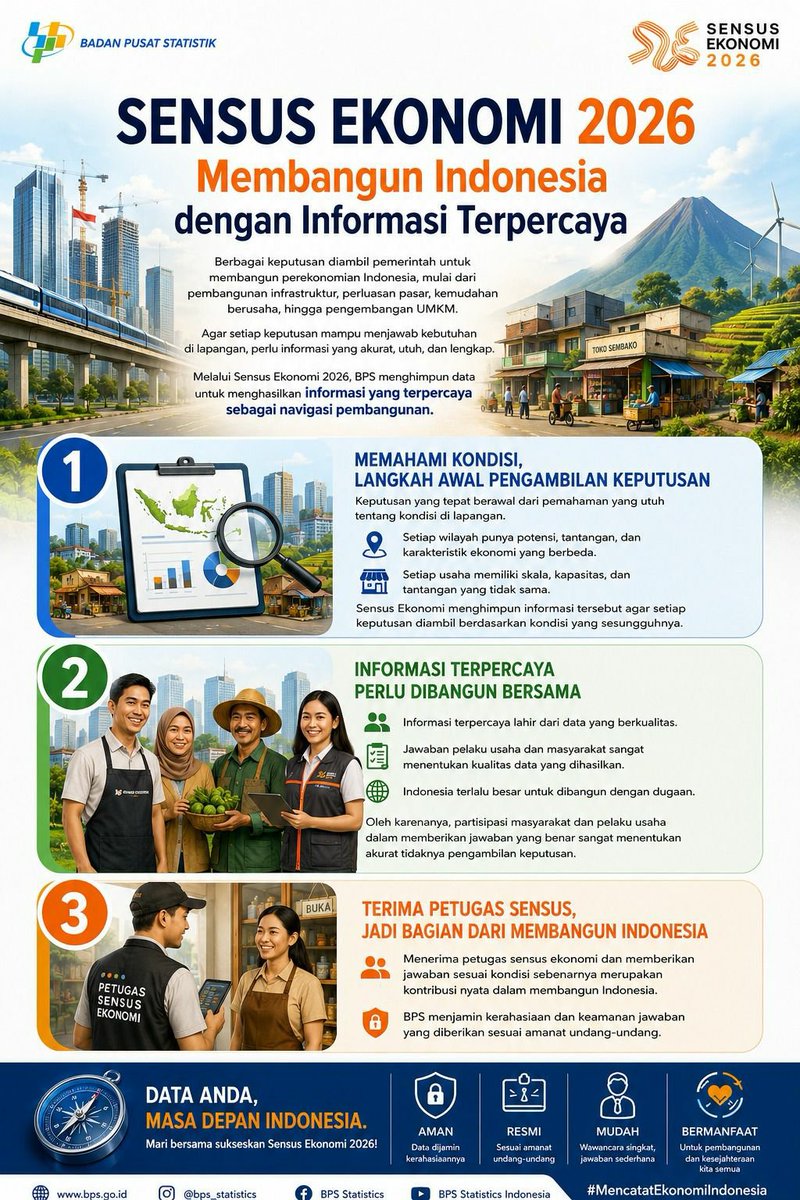 RayyanrRamadan's tweet photo. Sensus Ekonomi 2026 ini penting supaya kondisi usaha dan ekonomi masyarakat di tiap daerah bisa benar-benar dipahami. Mari bantu dengan memberi informasi yang sesuai kenyataan.

#DukungSensusEkonomi https://t.co/zgkcq9nd0R