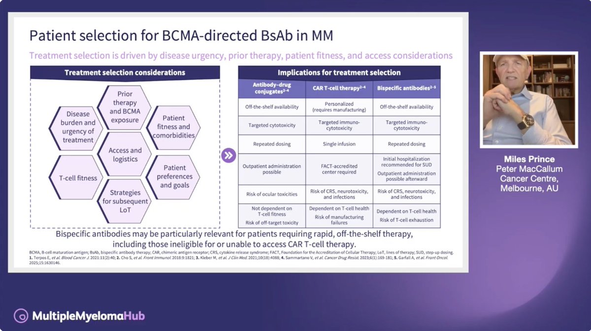 Multiple Myeloma Hub tweet media