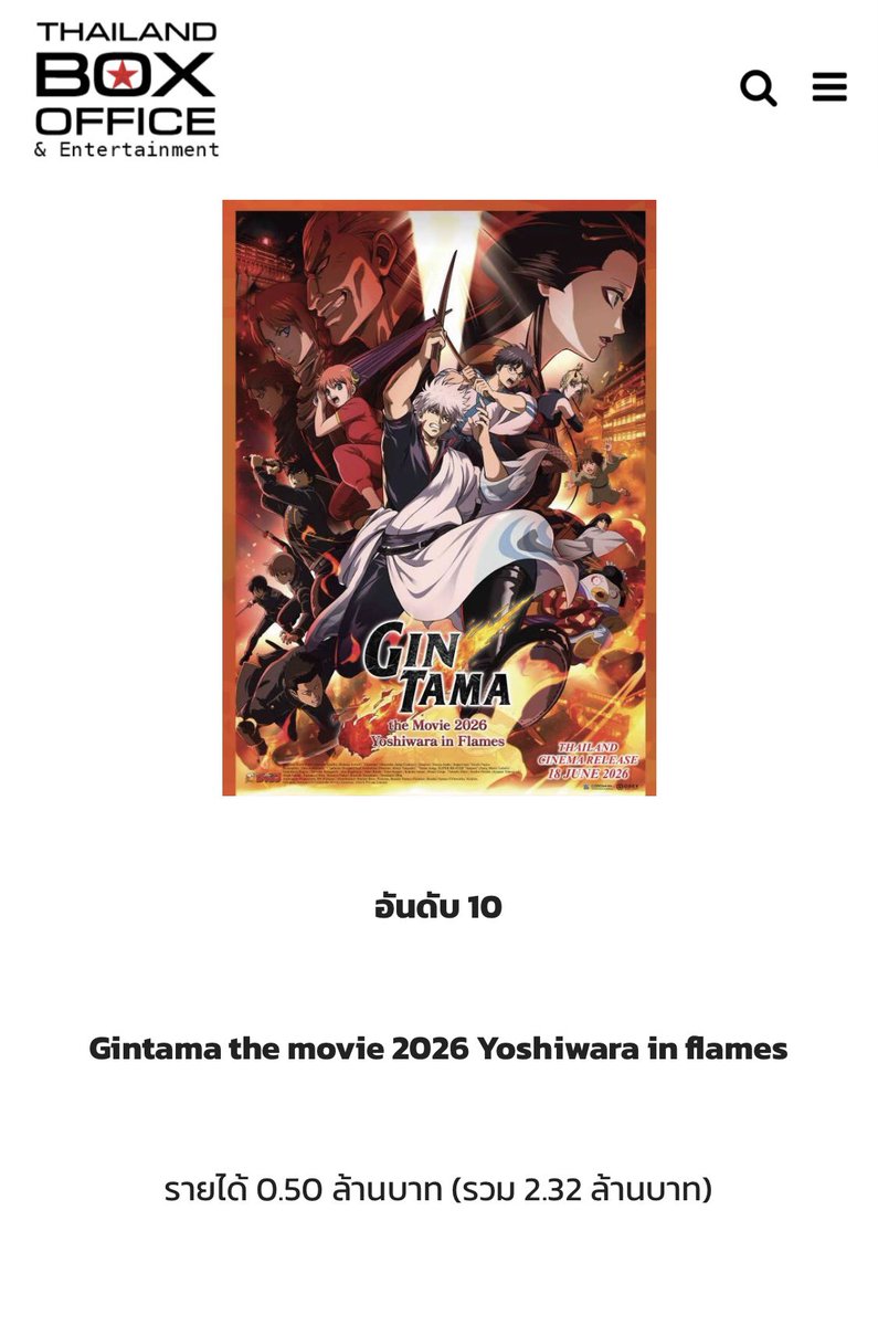DADATidaporn's tweet photo. สรุปยอด Box Office Thailand 🇹🇭 
Gintama the Movie 2026: Yoshiwara in Flames ทำรายได้ภาพยนตร์รวมทั้งหมด 2.32 ล้านบาท 🎉 เนื่องจากในสัปดาห์สุดท้ายทำรายได้เพิ่มอีก 5 แสนกว่าบาท

นี่มันสุดยอดไปเลยไม่ใช่เหรอ‼️
ด้อมไข่เงินมันสู้มือจริงโว้ยยยยย‼️‼️
#Gintama #กินทามะ https://t.co/2idQQ7d0jv