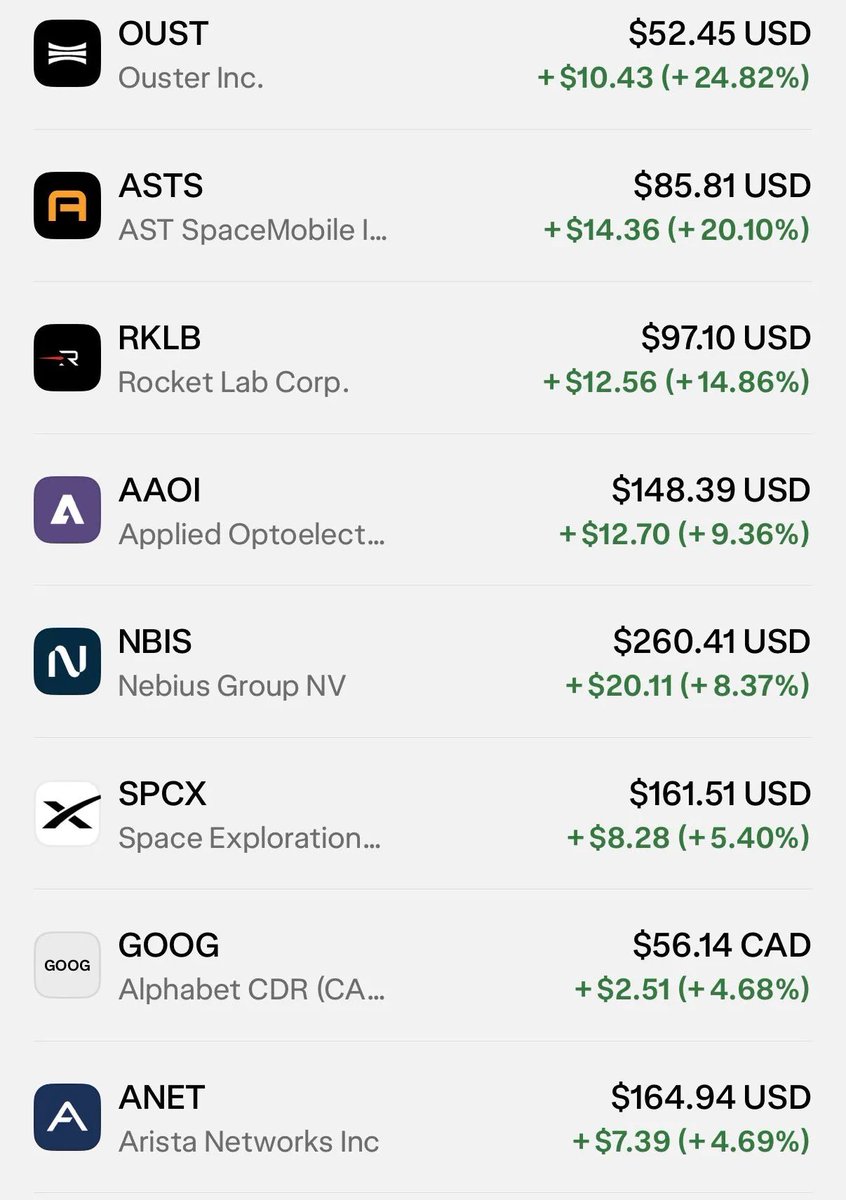 nic11_olesmit's tweet photo. The market is telling you exactly where to invest next time there’s a dip.
SPACE  
$RKLB 
$ASTS  
DATA CENTRE : 
$AAOI 
$ANET 
$NBIS 
PHYSICAL AI : $OUST https://t.co/8DCcbxJMVX