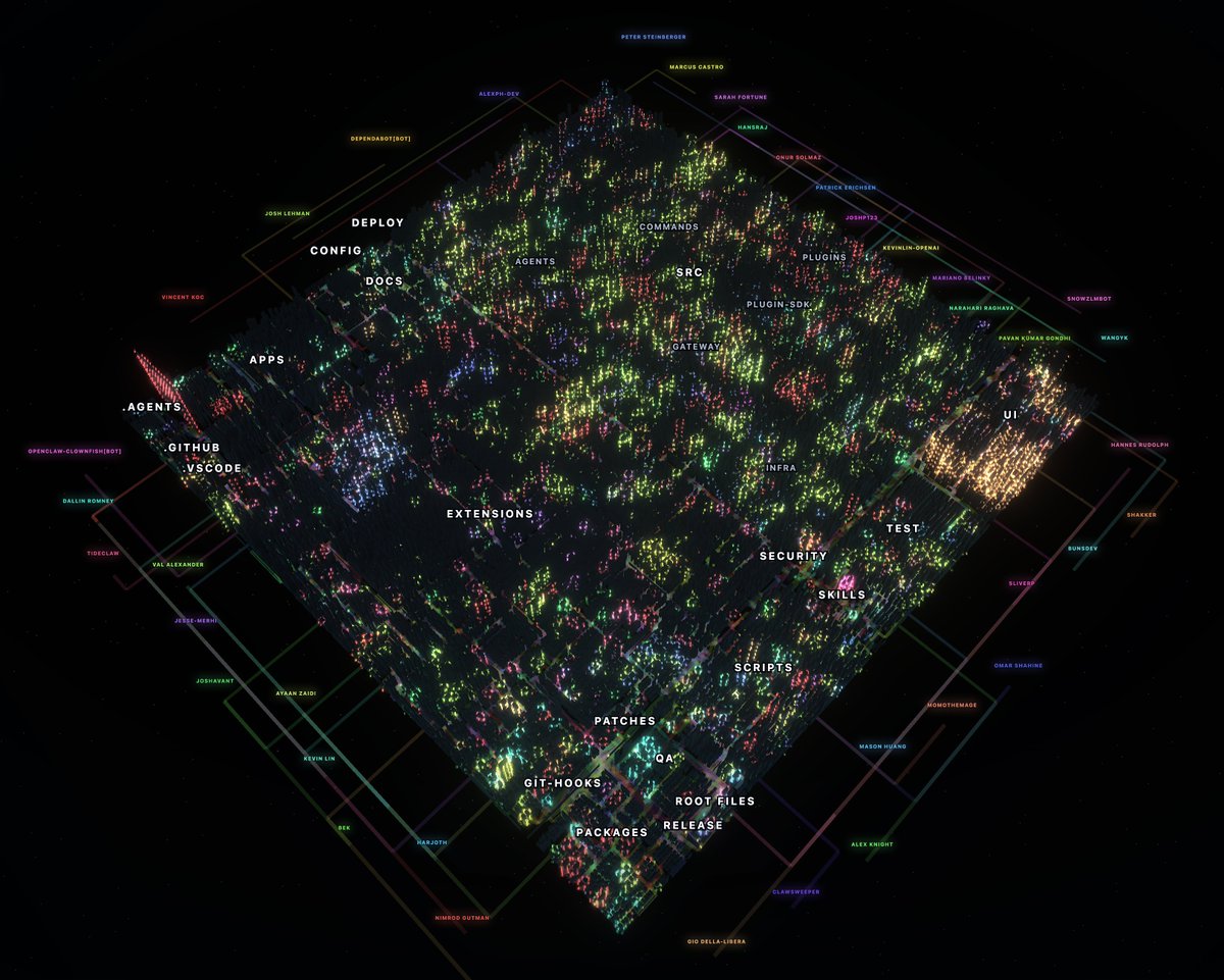 lsharir's tweet photo. The generated report html shows you:
1. High level overview
2. Standard city view (addition/removals and branches highlights)
3. Contributors view (where each contributor is touching code)
4. Timeline view (where most recent changes are awaiting review)
5. Detailed breakdown https://t.co/EmhYlHq5iD