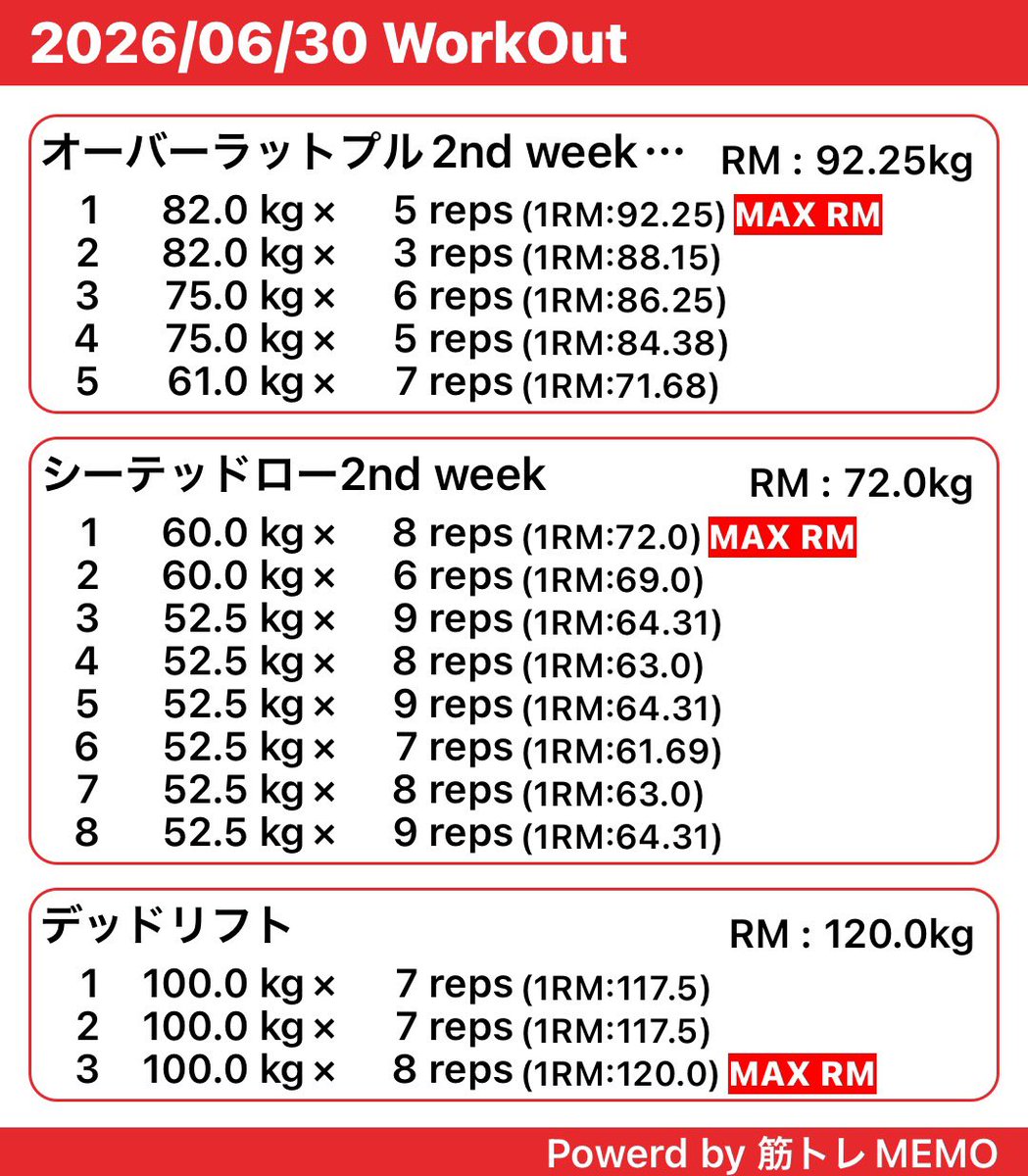piecemaker106's tweet photo. 今日は背中の日！！

胸背中一緒にやってたから連動性ついて
ちょっとテクニック上がった？？

なかなか効きがいいぞ🧐 https://t.co/45iUw41mUw
