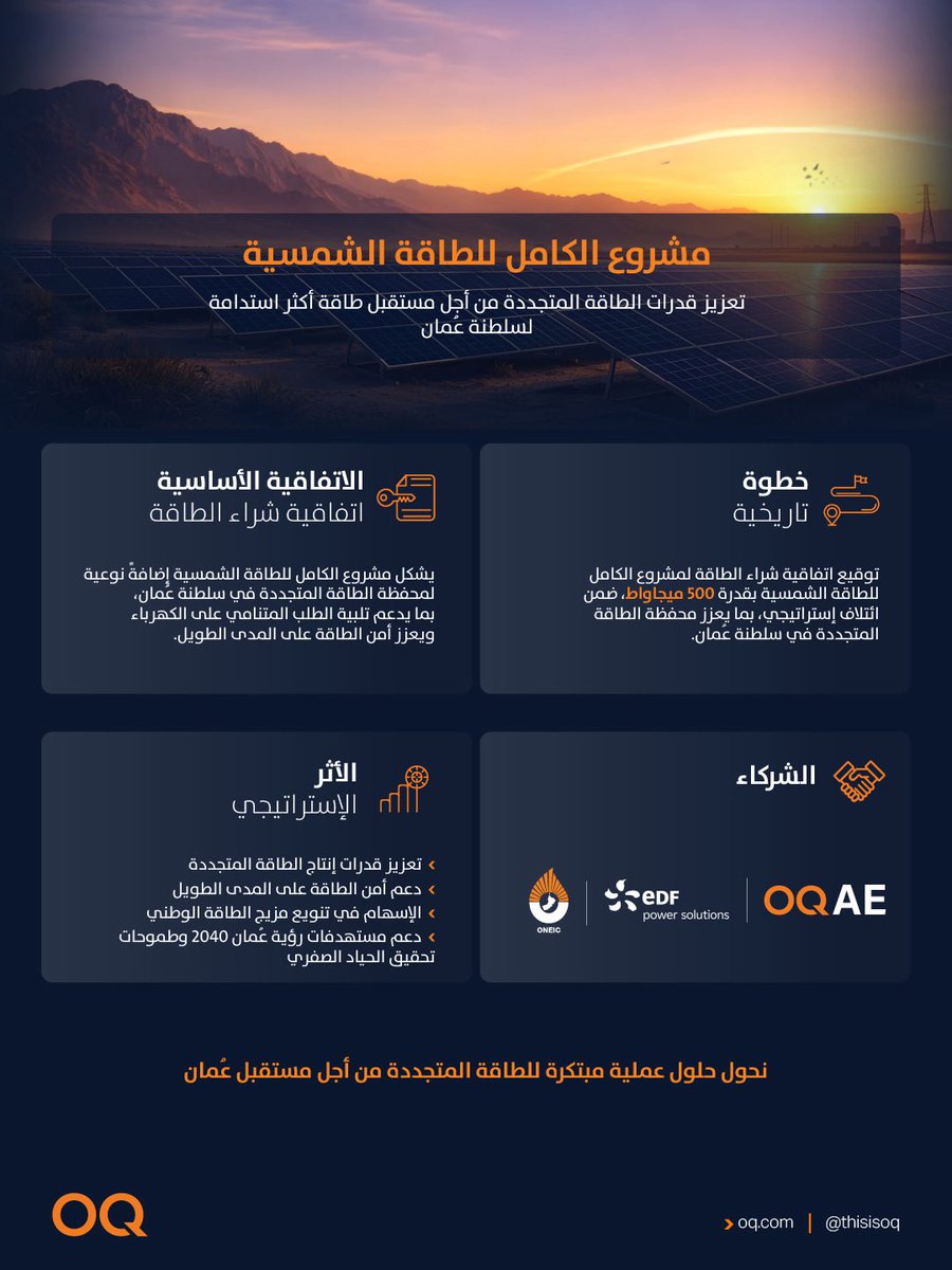 ThisIsOQ's tweet photo. وقّعت أوكيو للطاقة البديلة ضمن ائتلاف يضم شركة كهرباء فرنسا للطاقة المتجددة والشركة الوطنية العمانية للهندسة والاستثمار اتفاقية شراء الطاقة لمشروع الكامل للطاقة الشمسية بقدرة 500 ميجاواط، بالتعاون مع شركة نماء لشراء الطاقة والمياه في خطوة جديدة تعزز محفظة سلطنة عُمان من مشاريع الطاقة المتجددة.

ويأتي هذا الاتفاق امتدادًا لمحفظة متنامية من مشاريع الطاقة الشمسية وطاقة الرياح وتخزين الطاقة، ويجسد دور أوكيو للطاقة البديلة في دفع مسيرة تحول الطاقة في سلطنة عُمان من خلال مشاريع عملية تعزز أمن الطاقة، وتلبي الطلب المتنامي على الكهرباء، وتسهم في دعم التنويع الاقتصادي على المدى الطويل.

وتواصل أوكيو للطاقة البديلة التزامها بتنفيذ مشاريع تدعم مستهدفات رؤية عُمان 2040 وطموحات الحياد الصفري.

OQ Alternative Energy, as part of as part of a consortium with EDF Power Solutions and ONEIC, has signed a Power Purchase Agreement for the 500 MW Al Kamil Solar PV Independent Power Project (IPP), in collaboration with Nama Power and Water Procurement, marking another important step in expanding Oman’s renewable energy portfolio.

Building on a growing portfolio of solar, wind and energy storage projects, this agreement reflects OQAE’s continued role in advancing Oman’s energy transition through practical renewable energy infrastructure that strengthens energy security, supports growing electricity demand and contributes to long-term economic diversification.

OQAE remains committed to delivering projects that support Oman Vision 2040 and the country’s Net Zero ambitions.

#ThisIsOQ