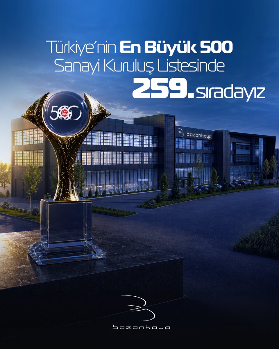 bozankayaglobal's tweet photo. Türkiye’nin En Büyük 500 Sanayi Kuruluşu arasında yerimizi aldık! 🏆 ✨

Bozankaya olarak, İstanbul Sanayi Odası (İSO) tarafından her yıl yayımlanan, Türkiye’nin en büyük 500 sanayi kuruluşunun belirlendiği listede 259. sırada yer almanın gururunu yaşıyoruz.

Sürdürülebilir ulaşım vizyonumuz ve mühendislik gücümüzle, küresel pazarda da ülkemizi başarıyla temsil ediyoruz. 🌍 🚀

Raylı sistemlerden elektrikli otobüslere uzanan geniş ürün yelpazemizle, şehirlere değer katan akıllı, sürdürülebilir ve çevreci ulaşım çözümleri geliştirmeyi sürdüreceğiz.

Bu başarıda emeği olan tüm çalışma arkadaşlarımıza, iş ortaklarımıza ve paydaşlarımıza sonsuz teşekkürler! 🙏
--
Proud to Be Among Türkiye’s Top 500 Industrial Enterprises! 🏆 ✨

At Bozankaya, we are proud to rank 259th in the list of Türkiye’s Top 500 Industrial Enterprises, published annually by the Istanbul Chamber of Industry (ISO).

Driven by our vision for sustainable mobility and our engineering expertise, we continue to represent Türkiye with pride in global markets. 🌍 🚀

With our broad portfolio spanning rail systems to electric buses, we remain committed to developing smart, sustainable, and environmentally friendly mobility solutions that create lasting value for cities.

We extend our heartfelt thanks to all our employees, business partners, and stakeholders whose dedication and support made this achievement possible. 🙏