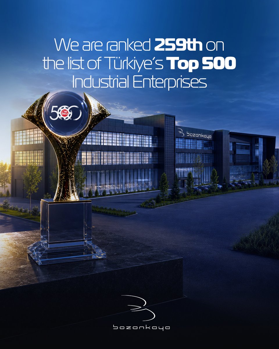 bozankayaglobal's tweet photo. Türkiye’nin En Büyük 500 Sanayi Kuruluşu arasında yerimizi aldık! 🏆 ✨

Bozankaya olarak, İstanbul Sanayi Odası (İSO) tarafından her yıl yayımlanan, Türkiye’nin en büyük 500 sanayi kuruluşunun belirlendiği listede 259. sırada yer almanın gururunu yaşıyoruz.

Sürdürülebilir ulaşım vizyonumuz ve mühendislik gücümüzle, küresel pazarda da ülkemizi başarıyla temsil ediyoruz. 🌍 🚀

Raylı sistemlerden elektrikli otobüslere uzanan geniş ürün yelpazemizle, şehirlere değer katan akıllı, sürdürülebilir ve çevreci ulaşım çözümleri geliştirmeyi sürdüreceğiz.

Bu başarıda emeği olan tüm çalışma arkadaşlarımıza, iş ortaklarımıza ve paydaşlarımıza sonsuz teşekkürler! 🙏
--
Proud to Be Among Türkiye’s Top 500 Industrial Enterprises! 🏆 ✨

At Bozankaya, we are proud to rank 259th in the list of Türkiye’s Top 500 Industrial Enterprises, published annually by the Istanbul Chamber of Industry (ISO).

Driven by our vision for sustainable mobility and our engineering expertise, we continue to represent Türkiye with pride in global markets. 🌍 🚀

With our broad portfolio spanning rail systems to electric buses, we remain committed to developing smart, sustainable, and environmentally friendly mobility solutions that create lasting value for cities.

We extend our heartfelt thanks to all our employees, business partners, and stakeholders whose dedication and support made this achievement possible. 🙏
