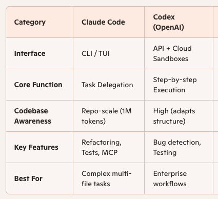 GenKeerti's tweet photo. @itsaaroshi Checkout the feature comparison. Sharing a link to the article. Feel free to give it a read!

https://t.co/aMPIFMbU88 https://t.co/G505u6xvws