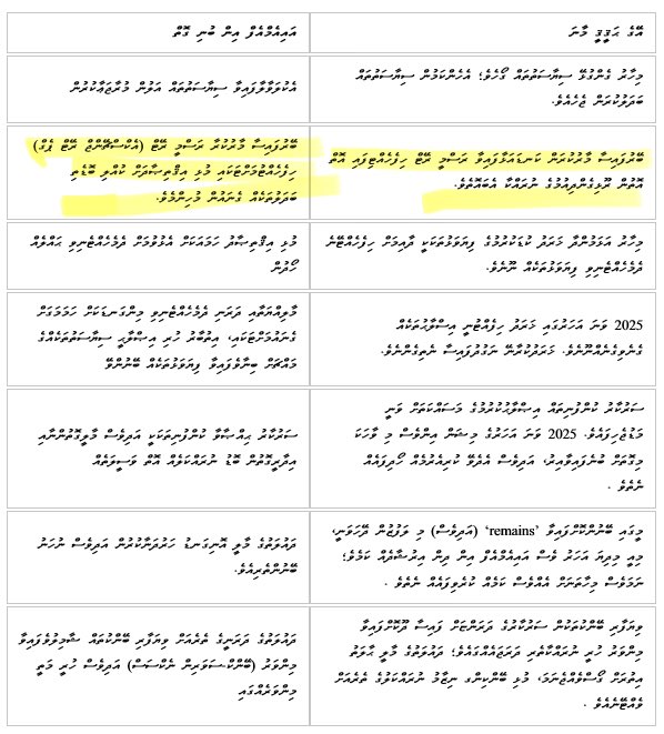 ibujalyl's tweet photo. @Midhuamsaud @bankofmaldives IMF raised concern on losing the pegged exchange rate and today we see BML exchanging USD at black market. 
@zariyand https://t.co/qpehhyhIQR