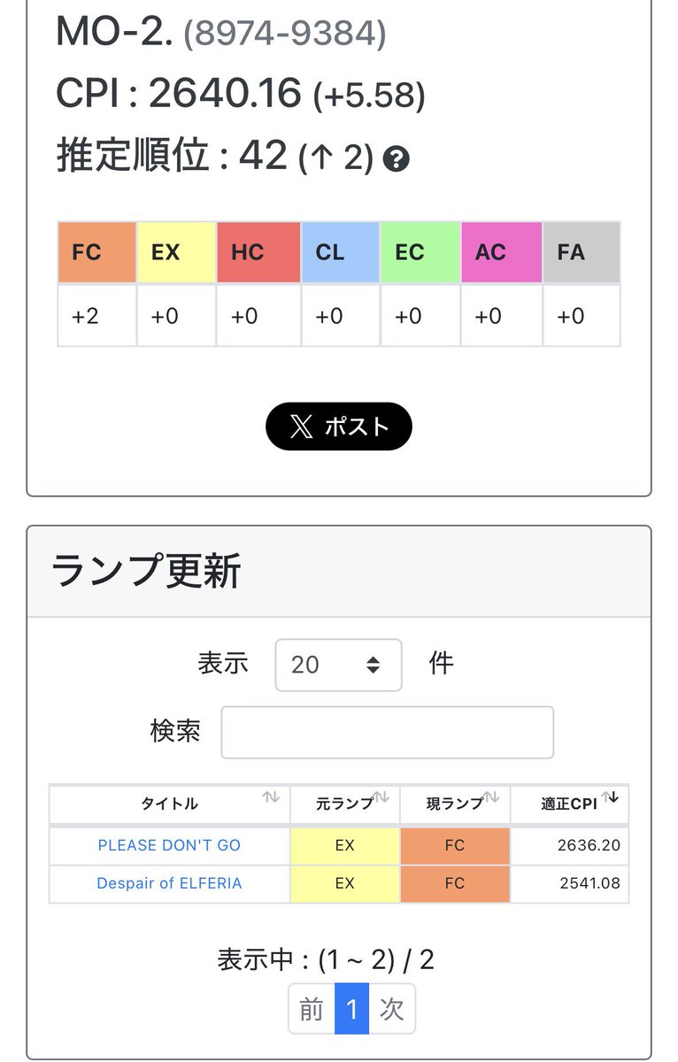 mo_2_period's tweet photo. フルコン+2 https://t.co/JuKghPreaG