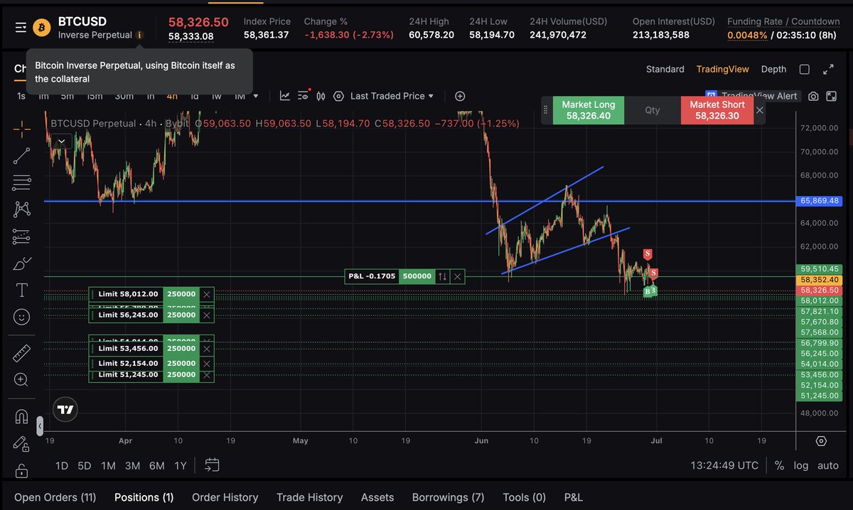 TheMoonCarl's tweet photo. BITCOIN PLEASE DUMP MORE https://t.co/SpQUHeOi6Q