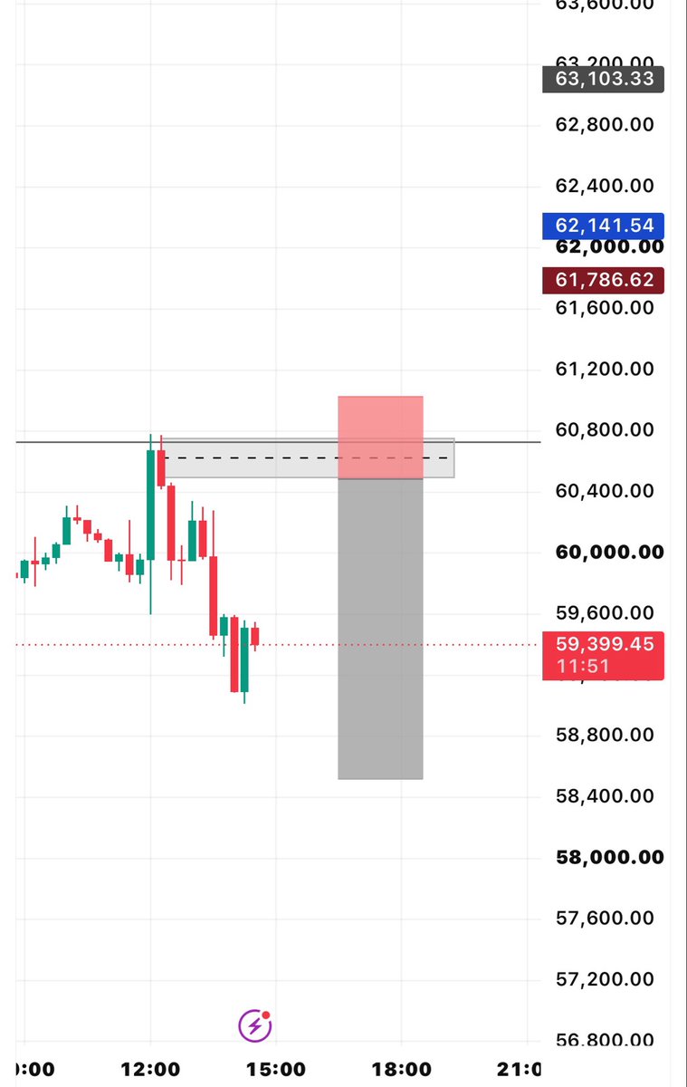 Khalipha_eth's tweet photo. Out jorrr 
$BTC sells📊📉 https://t.co/SegYykhu8D