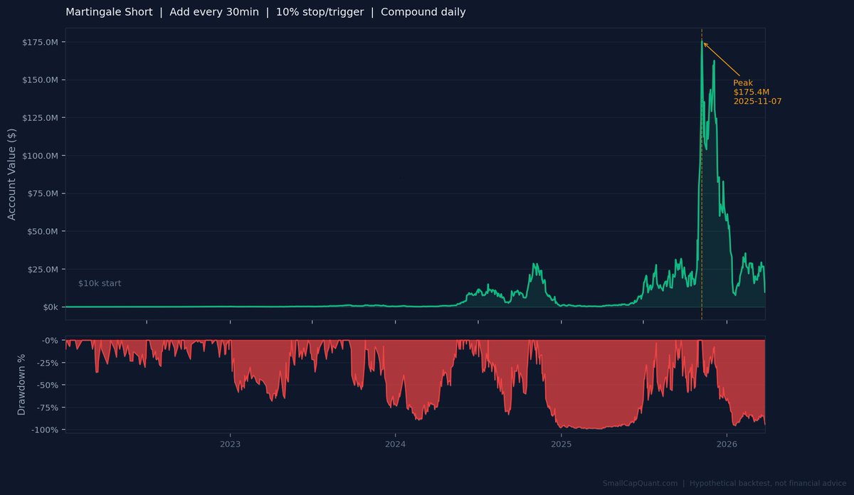 Small_Cap_Lab tweet picture