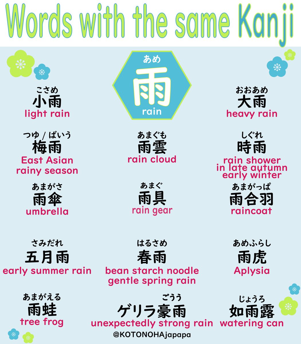 KOTONOHAjapapa's tweet photo. We have 小雨 &amp; 大雨 but not 中雨
雨具(あまぐ) is a generic term for things that protect against rain, such as 傘 &amp; 雨合羽
The reason why 傘 is called 雨傘 is because there is 日傘(ひがさ) which is used regularly for protection against ultraviolet rays☂
#Japanese https://t.co/0ZxrtXREJv