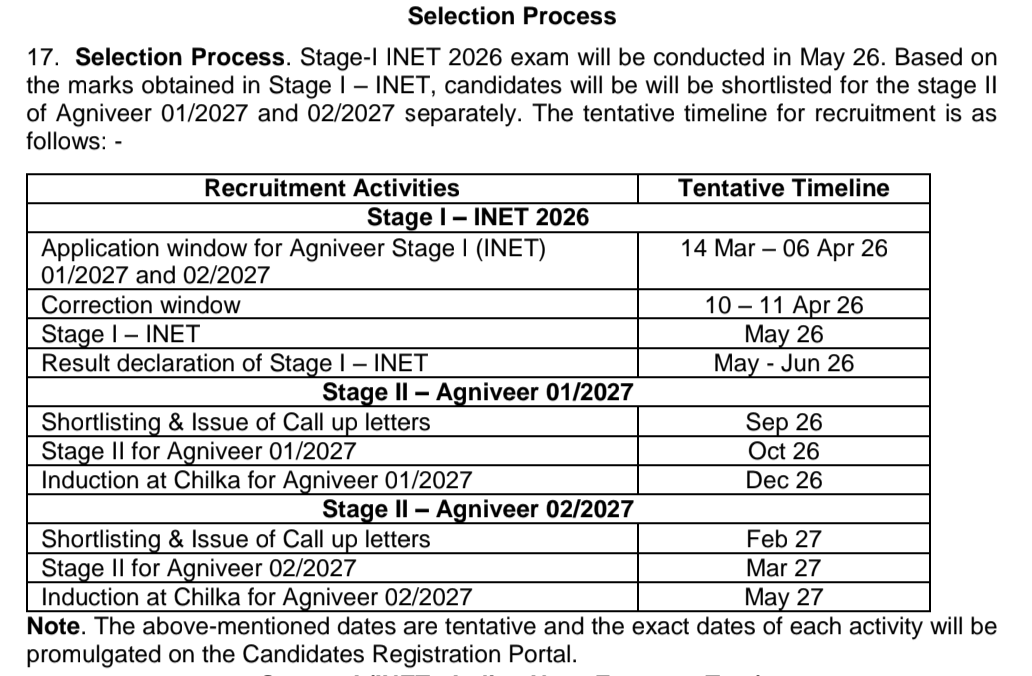 raimohan96's tweet photo. @IndiannavyMedia @SSC_GoI @SpokespersonMoD @rajnathsingh @PMOIndia Why Delays in result ? What is happening in this country? Don't we matter here one more delay we need reply ! #DeclareNavyResult #INET2026 #WhyResultDelay #IndianNavy https://t.co/FT7zQX9CoF