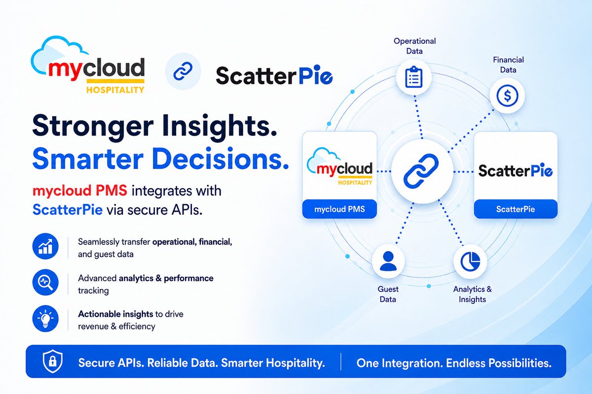 MycloudPMS's tweet photo. Smarter decisions start with connected data.

@MycloudPMS integrates seamlessly with Scatter Pie via secure APIs, helping hotels transform operational, financial &amp; guest data into real-time analytics and actionable business intelligence - https://t.co/OiyHOvXGsB

#HotelTech https://t.co/3qh8Dv5rtS